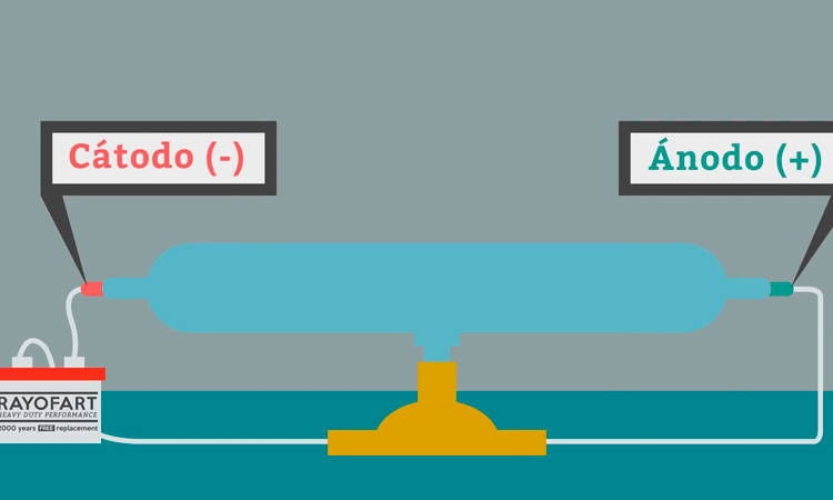 Descubrimiento del Electrón