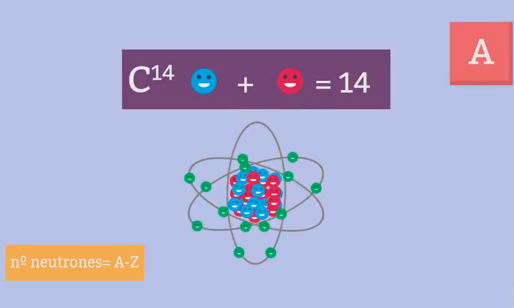 Número Atómico (Z), Número Másico (A)