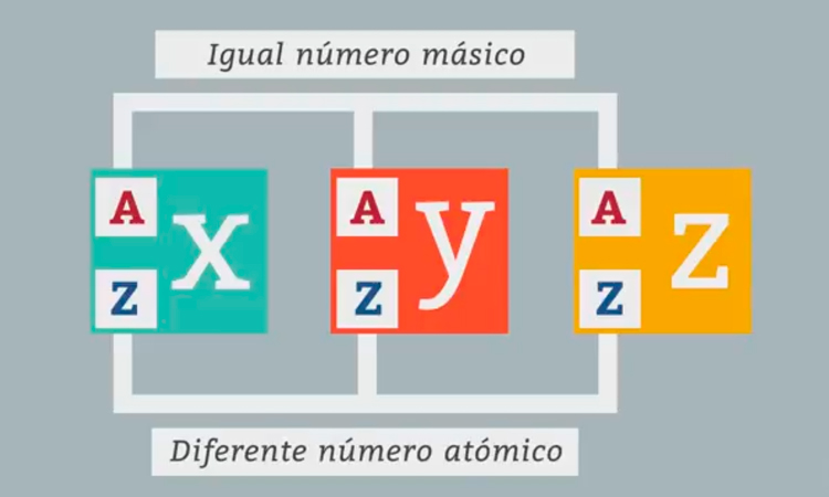 Isótopos, Isóbaros e Isótonos 