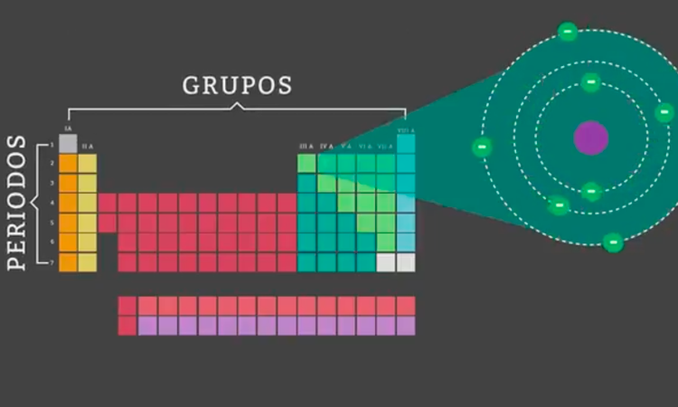 Propiedades Periódicas 1