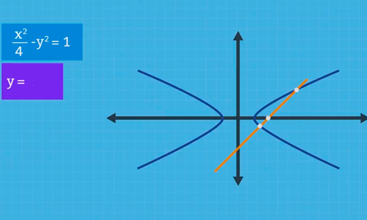 Recta Tangente a la Hipérbola II