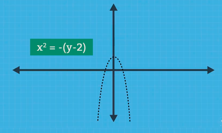 Recta Tangente a la Parábola II