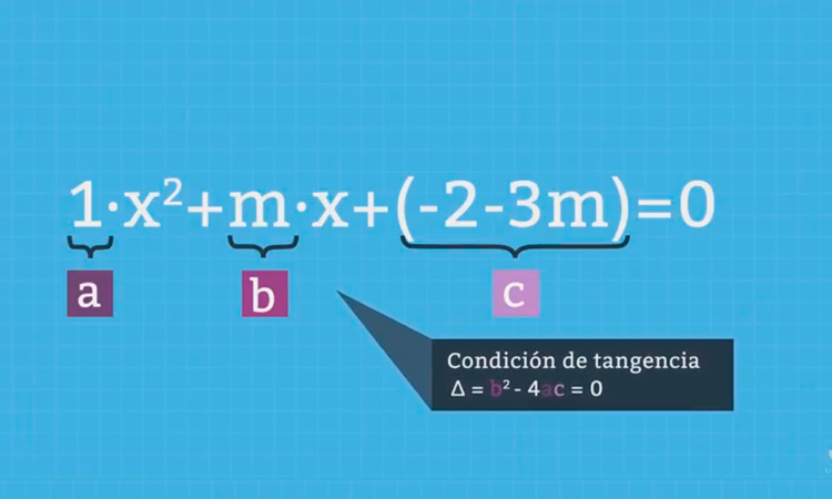 Recta Tangente a la Parábola II