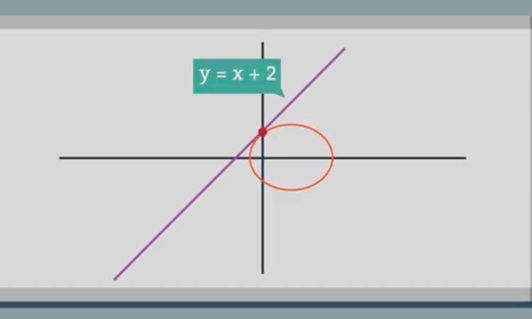 Recta Tangente a la Elipse