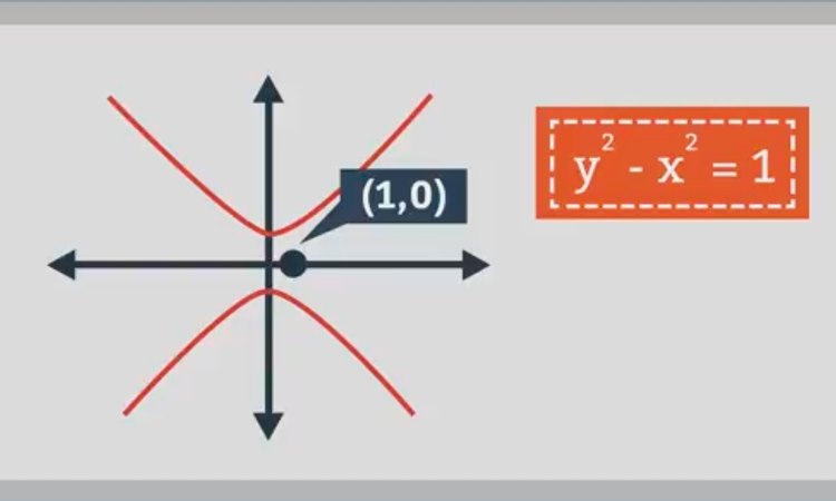 Recta Tangente a la Hipérbola I