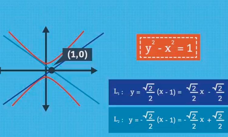Recta Tangente a la Hipérbola I