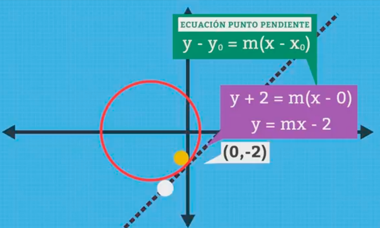Recta Tangente de la Circunferencia I
