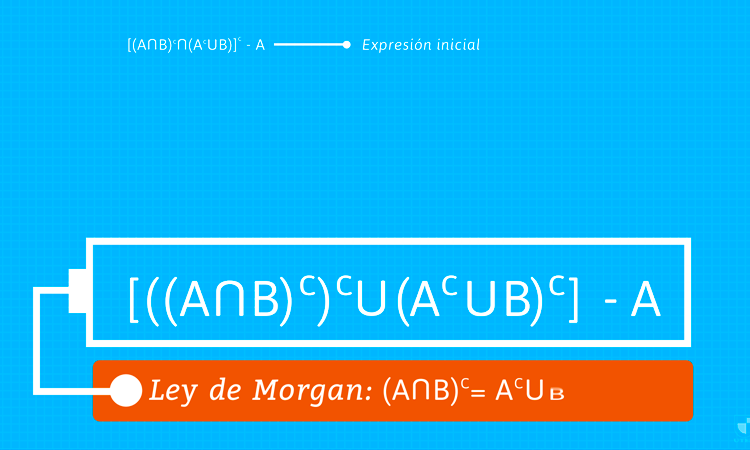 Conjuntos, Ejercicios propuestos