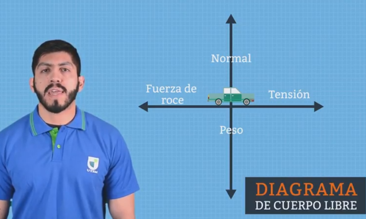 Fuerza coplanares y diagrama de cuerpo libre.