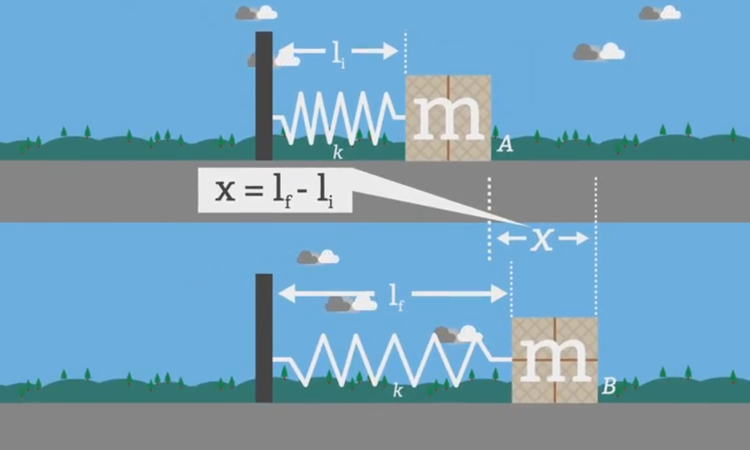 Fuerza coplanares y diagrama de cuerpo libre.