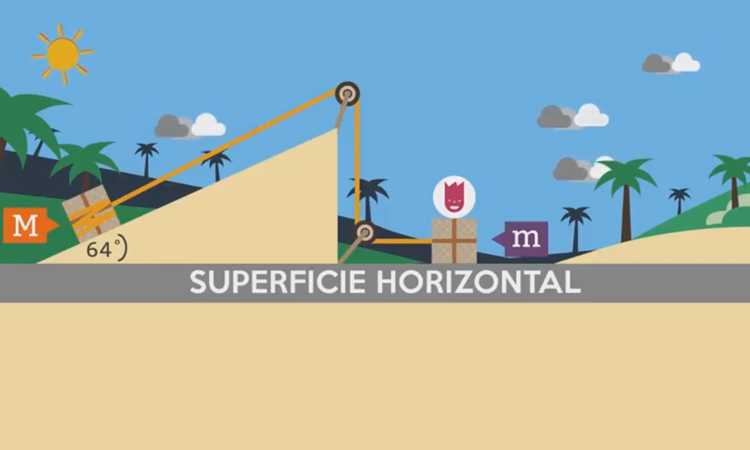 Resolución de problemas usando segunda ley de Newton.