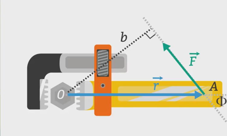 Sólido rígido y Concepto de Torque.
