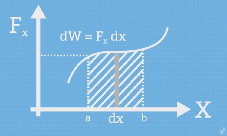 Trabajo Mecánico y Potencia.