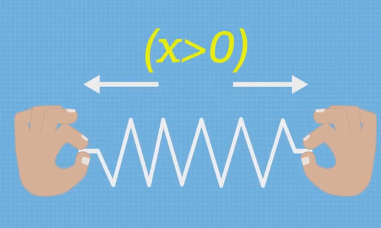 Energía Potencial y Conservación de la energía.