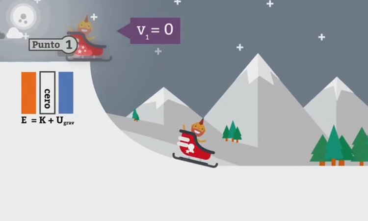 Aplicación de la Conservación Mecánica de la Energía.