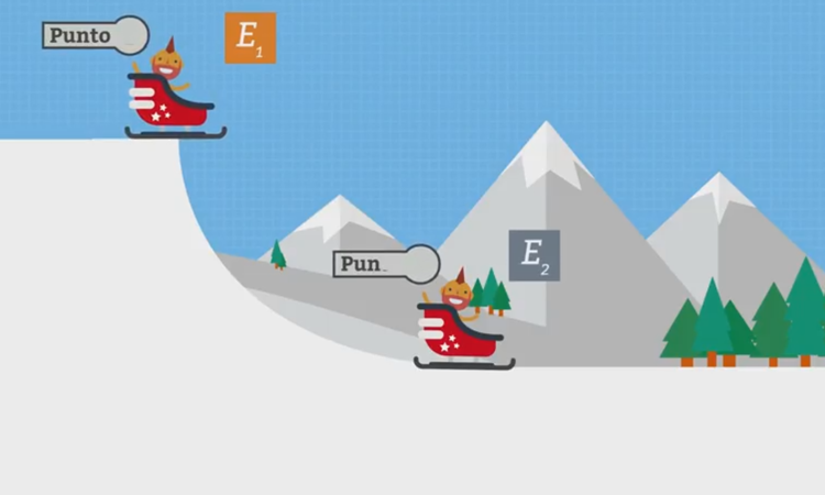 Aplicación de la Conservación Mecánica de la Energía.