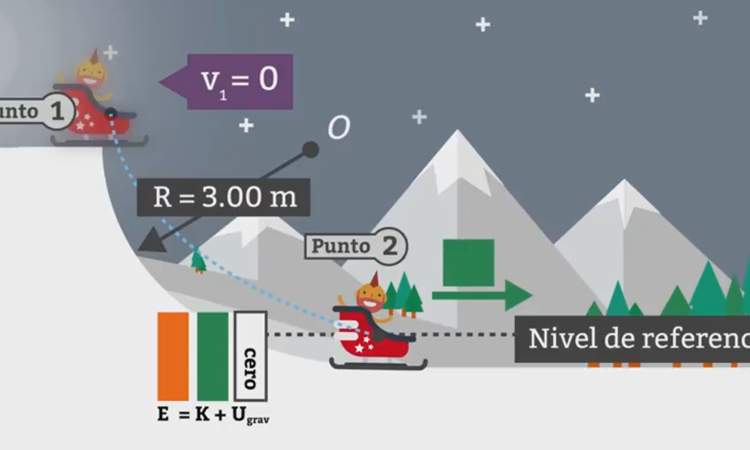 Aplicación de la Conservación Mecánica de la Energía.
