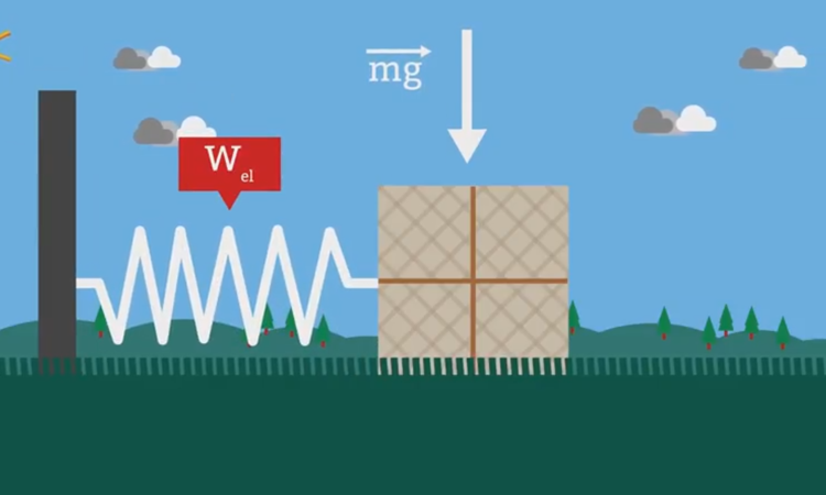 Trabajo de fuerzas no conservativas y resolución de problemas.