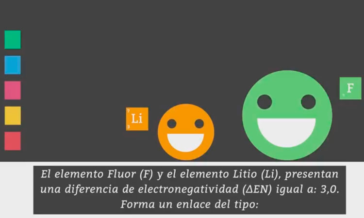 Enlaces Químicos II