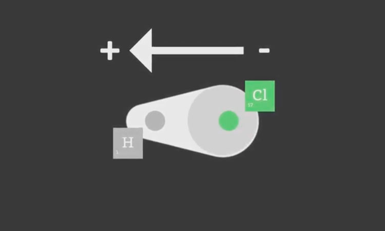 Momento dipolar y polaridad de molécula