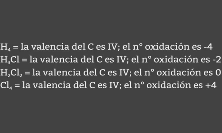 Estados de Oxidación
