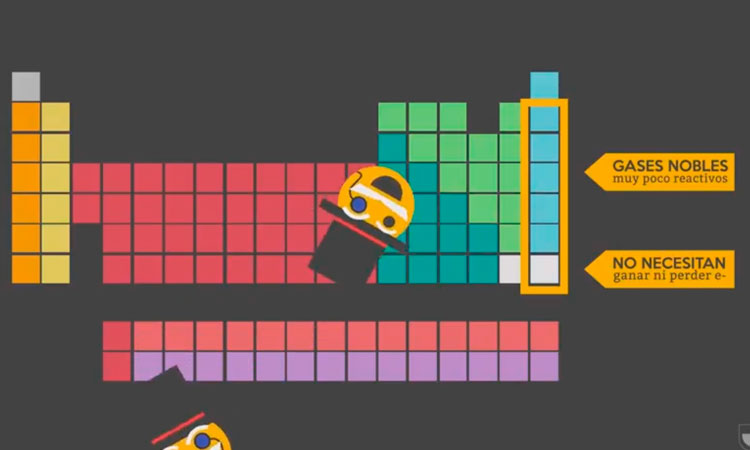 Estados de Oxidación