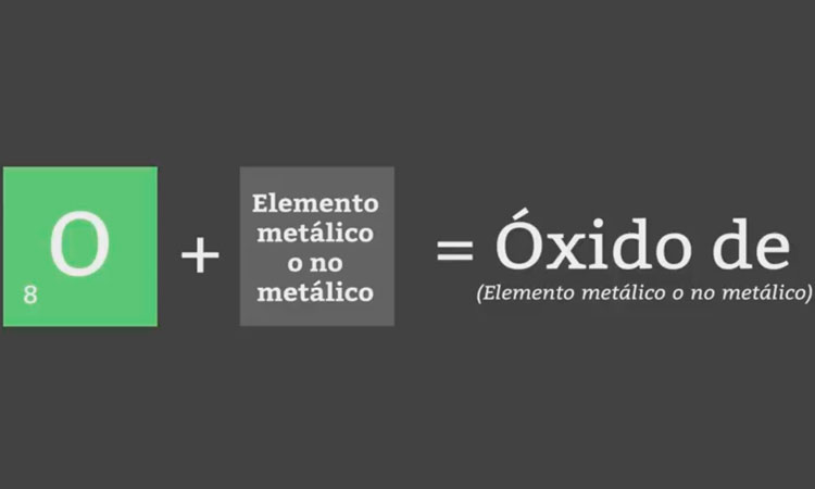 Nomenclatura Tradicional y Stock: Compuestos Binarios Oxigenados