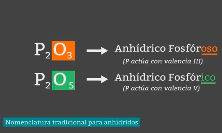 Nomenclatura Tradicional y Stock: Compuestos Binarios Oxigenados