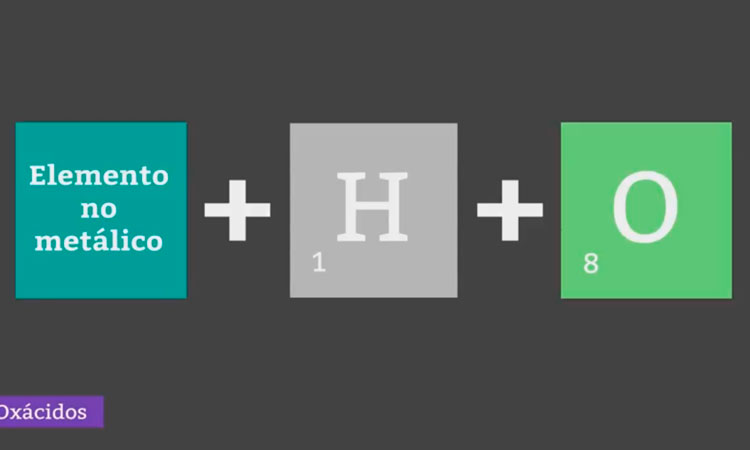 Nomenclatura Tradicional y Stock: Compuestos Ternarios
