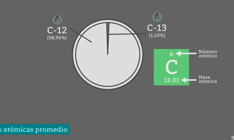 Relaciones Ponderales