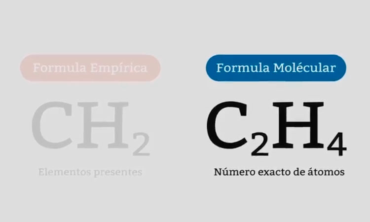 Fórmula Empírica y Molecular