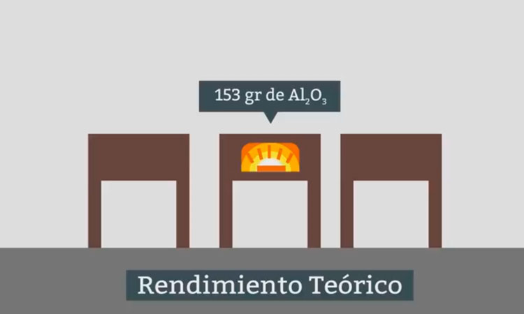 Reactivo Limitante y Reactivo en Exceso