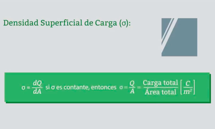Campo Eléctrico para Distribuciones Continuas de Cargas 
