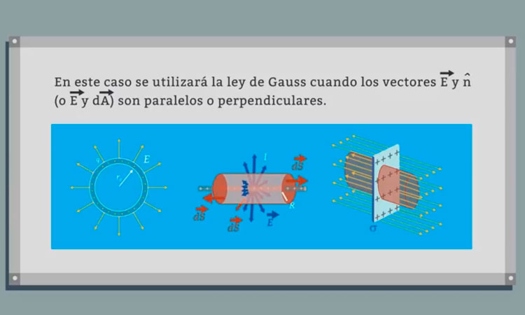 Ley de Gauss