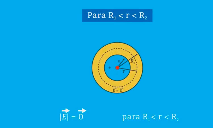 Aplicaciones Ley de Gauss