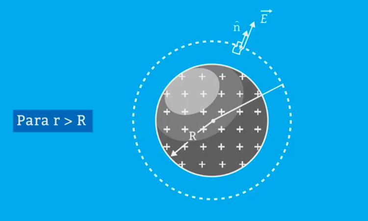 Aplicaciones Ley de Gauss