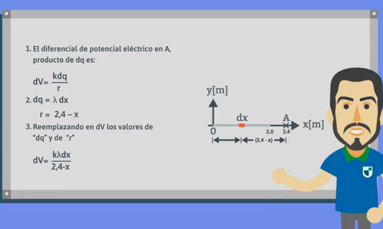 Potencial Eléctrico para Distribuciones Continuas de Carga