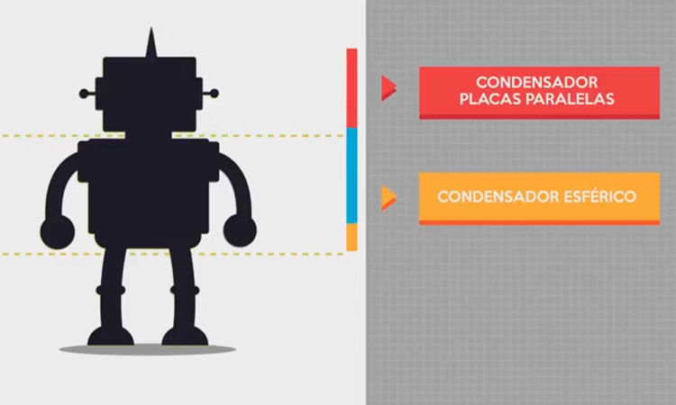 Definición de Capacidad