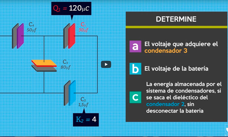 Condensadores con dieléctrico