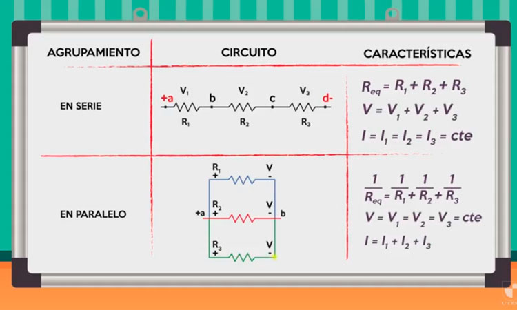 Circuitos con resistencias