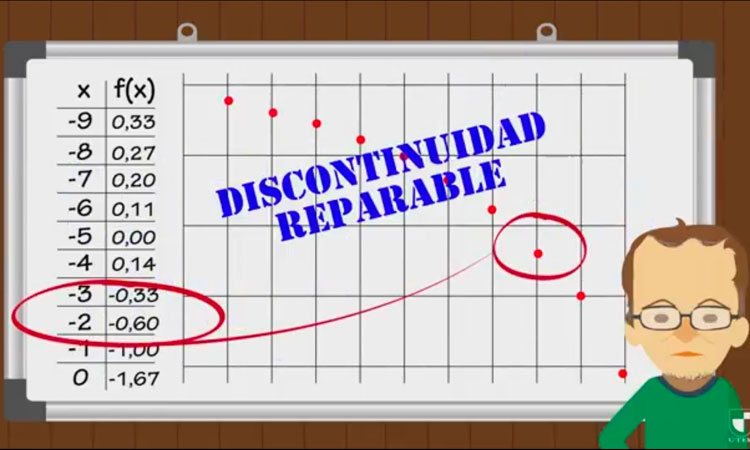Una función discontinua irreparable