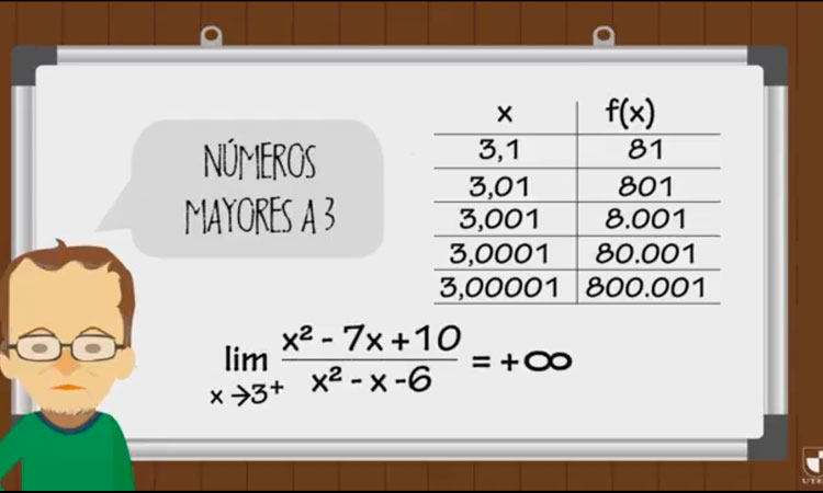 Una función discontinua irreparable