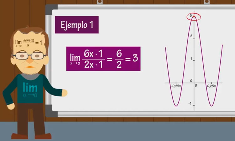 Límites Trigonométricos