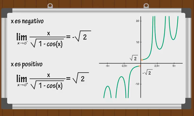 Límites Trigonométricos