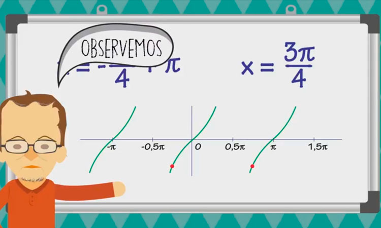 Análisis de la Función I