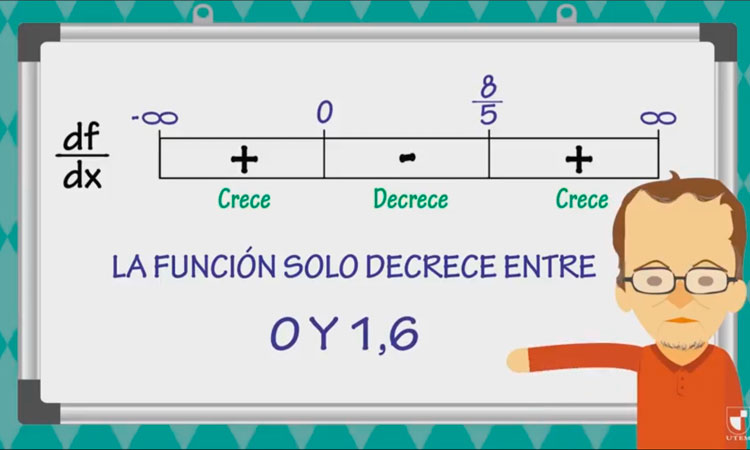 Análisis de la Función II