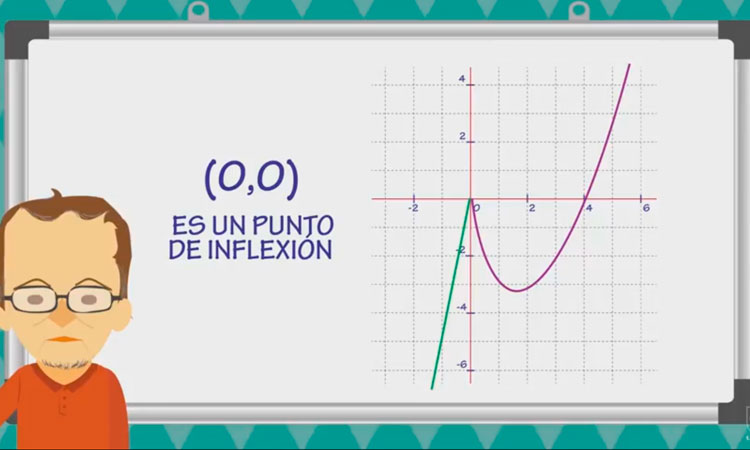 Análisis de la Función II
