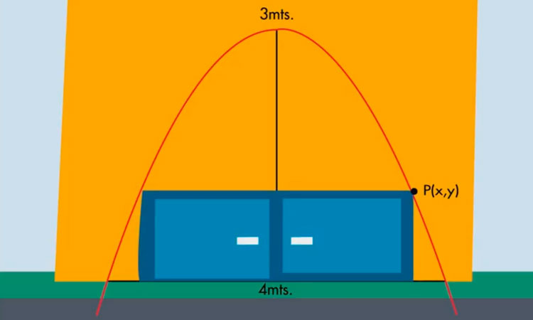 Un Problema de Optimización I
