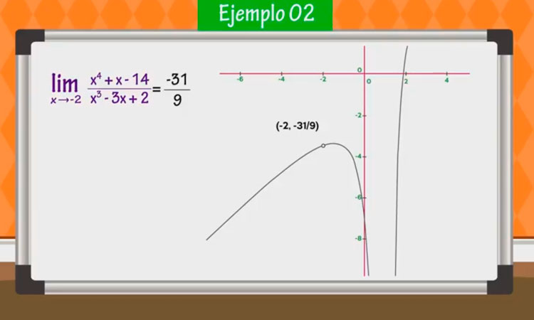 División Sintética
