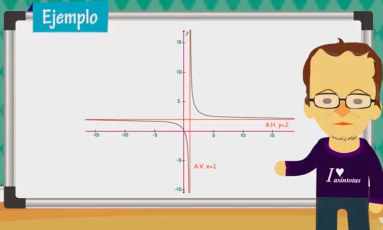 Asíntotas